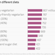Image for article titled Being a Vegan Isn't Necessarily That Great For The Earth